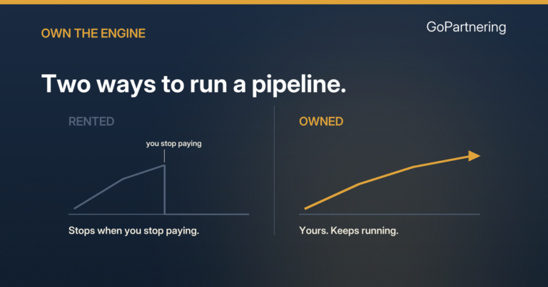 Rent versus own a B2B lead engine, a rented pipeline stops when you stop paying, an owned engine keeps running